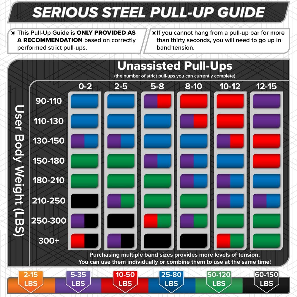 Serious steel resistance band pull up guide