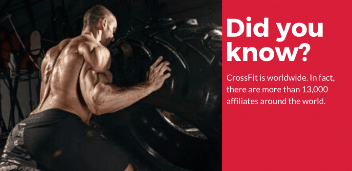 crossfit facts