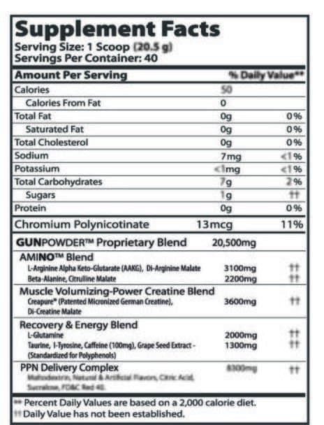 PPN Gun Powder Ingredients