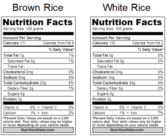 Brown Rice VS White Rice Nutrition Comparison