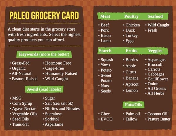 paleo grocery card